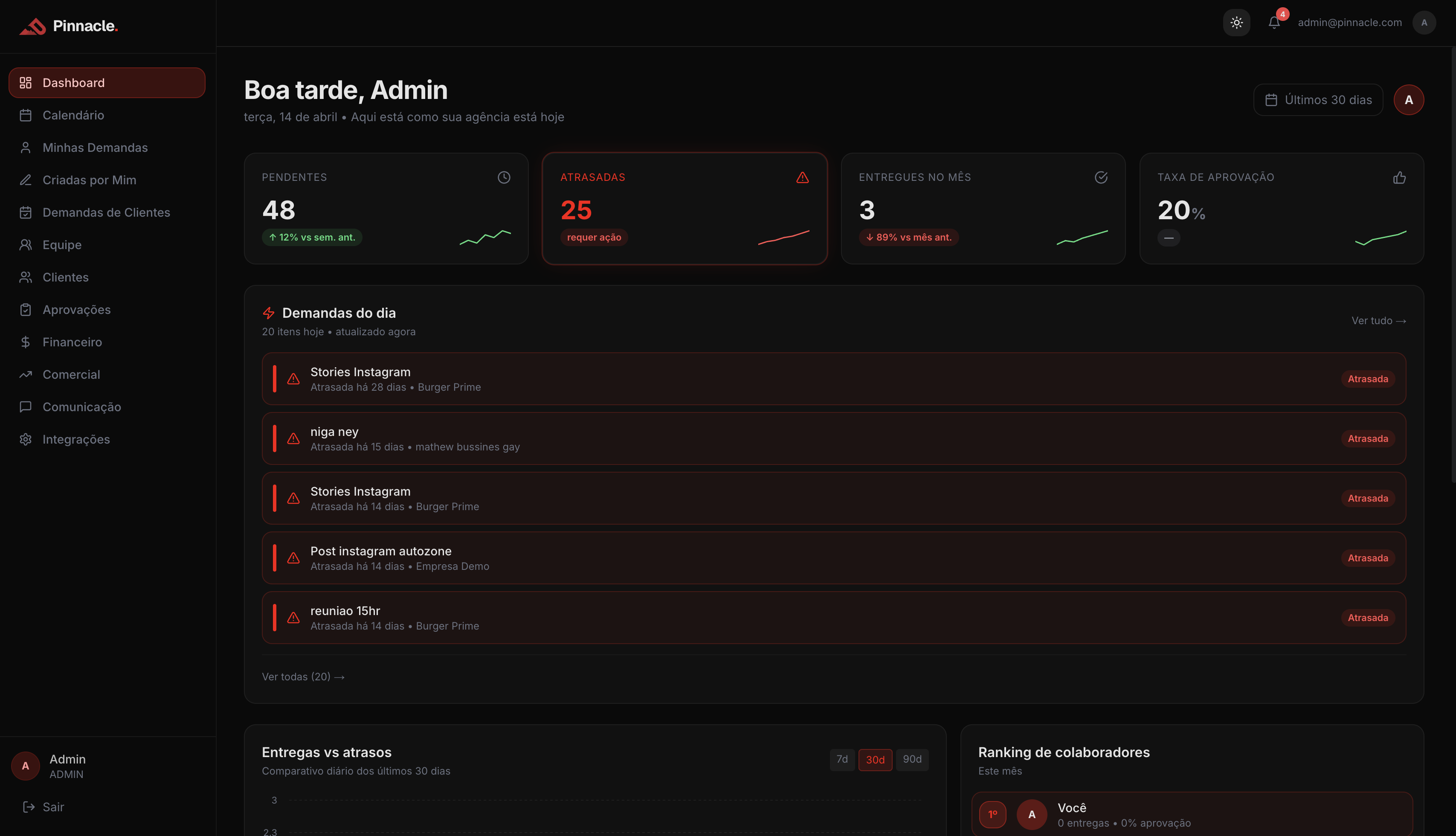Dashboard Pinnacle
